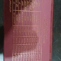 البوم اسکناس بانک مرکزی|کلکسیون سکه، تمبر، اسکناس|کرج, اصفهانیها|دیوار