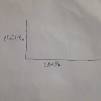 اکواریوم نو|ماهی|ملایر, |دیوار