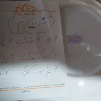 صنایع دستی و ظرف|کلکسیون اشیاء عتیقه|مشهد, رضاشهر|دیوار