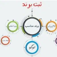 کارت بازرگانی وثبت شرکت وبرند|خدمات مالی، حسابداری، بیمه|کرمانشاه, |دیوار