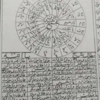 دعا.سرکتاب.استخاره.بازگشت
