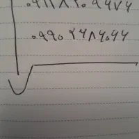 سیم کارت اعتباری