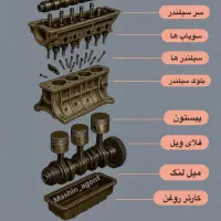 فروش ساینا ۸۵ گانه