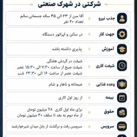 جذب ۲۰نفرنیروی آقا،جهت کاردرسالن واپراتوردستگاه