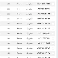 09111405034 دایمی قدیمی صفر|سیم‌کارت|رشت, حاجی آباد|دیوار