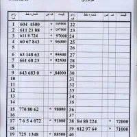 0922.23.33.847|سیم‌کارت|تهران, امام حسین|دیوار