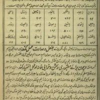 کتاب سرکتاب|کتاب و مجله مذهبی|تهران, منیریه|دیوار