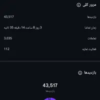 تولید محتوا و ادمینی /با تخفیف/پذیرش محدود|خدمات رایانه‌ای و موبایل|یزد, |دیوار