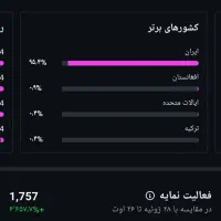 اینستگرام ۷۰ کا|لوازم جانبی موبایل و تبلت|شیراز, ابیوردی|دیوار
