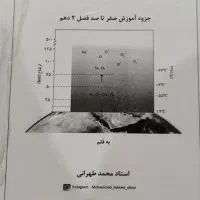 جزوه و تست و درسنامه کنکور|لوازم التحریر|تهران, تهرانپارس جنوبی|دیوار