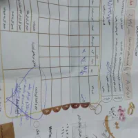 طلا ۱۰۰ بالای تابلو|جواهرات|قم, نخودی|دیوار