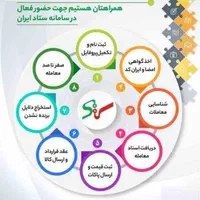 مجری تخصصی سامانه ستاد ایران - کافی نت مرکزی|خدمات رایانهای و موبایل|قم, نیروگاه|دیوار