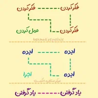 کار انلاین