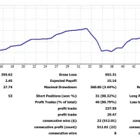 آموزش و منتورِ صفرتاصد ترید فارکس تضمینی،سبک شخصی|خدمات آموزشی|تهران, شهرک غرب|دیوار