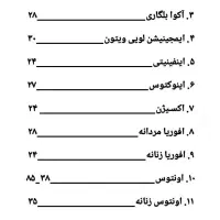 عطر و ادکلن  تضمین ماندگاری و پخش بو