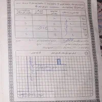 مشارکت در ساخت 201متر بل پژوهنده 20 متری بنفشه 4