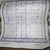 فولکس گل 84 وارداتی مرتب|خودرو سواری و وانت|کرج, باغستان|دیوار