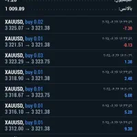 اموزش معاملات انس