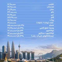 تورهای قیمت مناسب