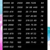 0912.847.53.78|سیم‌کارت|تهران, نازی‌آباد|دیوار