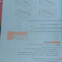 کتاب شیمی یازدهم مبتکران ( تک جلدی )|کتاب و مجله آموزشی|سبزوار, فرهنگیان|دیوار