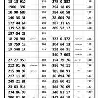 سیمکارت ۰۹۱۲