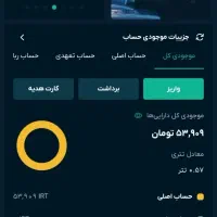 فقط با ثبت نام هدیه ۱۰۰ هزار تومانی بگیر