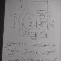 زمین بصورت کلی حدود۳۲۰متر یا قطعه ۱۴۰ متری|فروش زمین و ملک کلنگی|نیشابور, جمهوری|دیوار