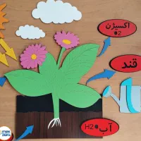 محصولات چوبی پک های آموزشی ویژه مربیان|لوازم التحریر|برازجان, |دیوار