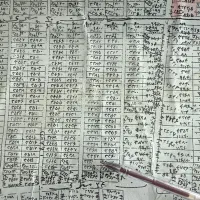 ۳قطعه زمین ۱۲۰۰ متری چسب هم گلستان ۹