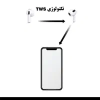 ایرپاد ریولینک مدل lp3013 نو|لوازم جانبی موبایل و تبلت|گرگان, |دیوار