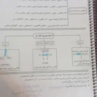 امتحان نهایی دوازدهم فراهانی