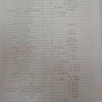 پروانه اشتغال بکار نظام مهندسی ساختمان عمران