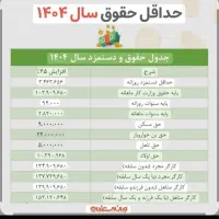 کارگر نجاری|استخدام صنعتی، فنی، مهندسی|محمدشهر, زیبادشت|دیوار