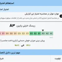 وام بانک ملی فوری(مهربانی)