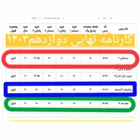 تدریس خصوصی تضمینی ریاضی هندسه گسسته کنکور نهایی|خدمات آموزشی|تهران, پاسداران|دیوار