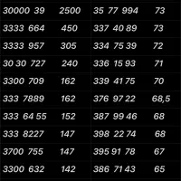 0912.59.440.89|سیم‌کارت|تهران, شهرک بعثت|دیوار