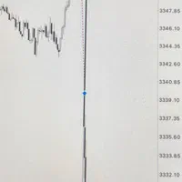 اموزش ترید خبری فارکس|خدمات آموزشی|تهران, سعادت‌آباد|دیوار