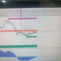 پک کامل ترید|خدمات آموزشی|تهران, مولوی|دیوار