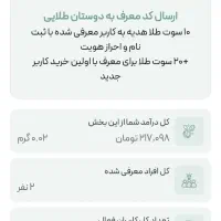 ملی گلد