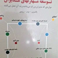 کتاب دانشگاهی مدیریت|کتاب و مجله آموزشی|شیراز, فرگاز|دیوار