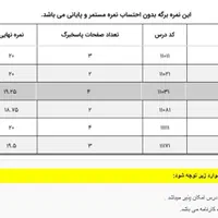 مشاوره تحصیلی(کنکوری ها ،یازدهمی ها ،دهمی ها)|خدمات آموزشی|مشهد, دانشگاه فردوسی|دیوار