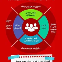 استخدام فوری|استخدام رایانه و فناوری اطلاعات|تهران, پونک|دیوار