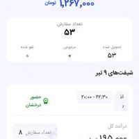 پیک موتوری الو پیک|استخدام حمل و نقل|قم, منبع آب|دیوار