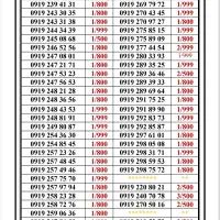 0919-156.28.38|سیم‌کارت|تهران, جمهوری|دیوار