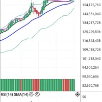 آموزش تحلیل تکنیکال بورس، طلا، ارز و ارز دیجیتال