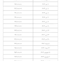 نیسان دیزل فروشی|خودرو سواری و وانت|نجفآباد, گلدشت|دیوار