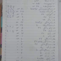 قطعات و لوله پلی اتیلن آبیاری کارکرده|عمده‌فروشی|تهران, اباذر|دیوار