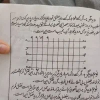 دعا طالع بینی سرکتاب|کتاب و مجله مذهبی|کرمانشاه, |دیوار