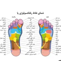 ماساژ و ریلکشن